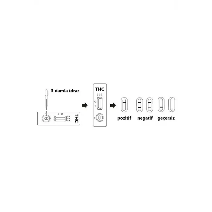 Tekli Thc test kiti