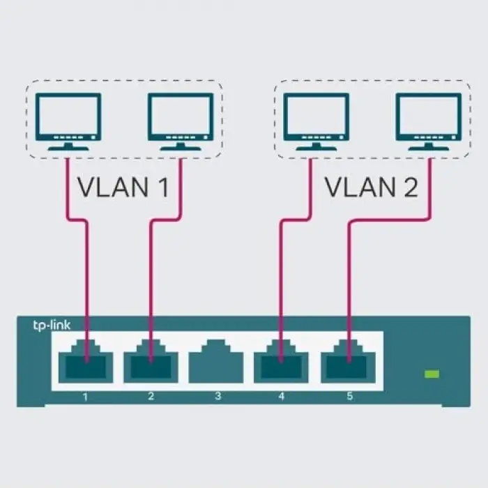 TL-SG105E 5-Portlu Gigabit Easy Smart Switch