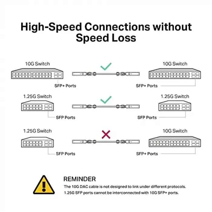 TL-SM5220-1M, 1 Meter 10G SFP+ Direct Attach Cable