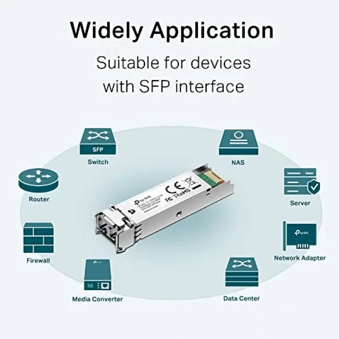 Tp-link TL-SM311LM, MiniGBIC Modülü
