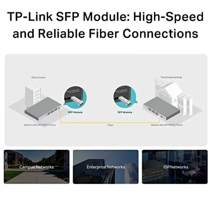 Tp-link TL-SM311LM, MiniGBIC Modülü