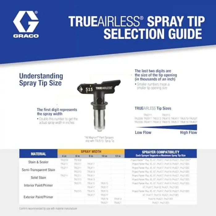 TrueAirless 315 Sprey Ucu