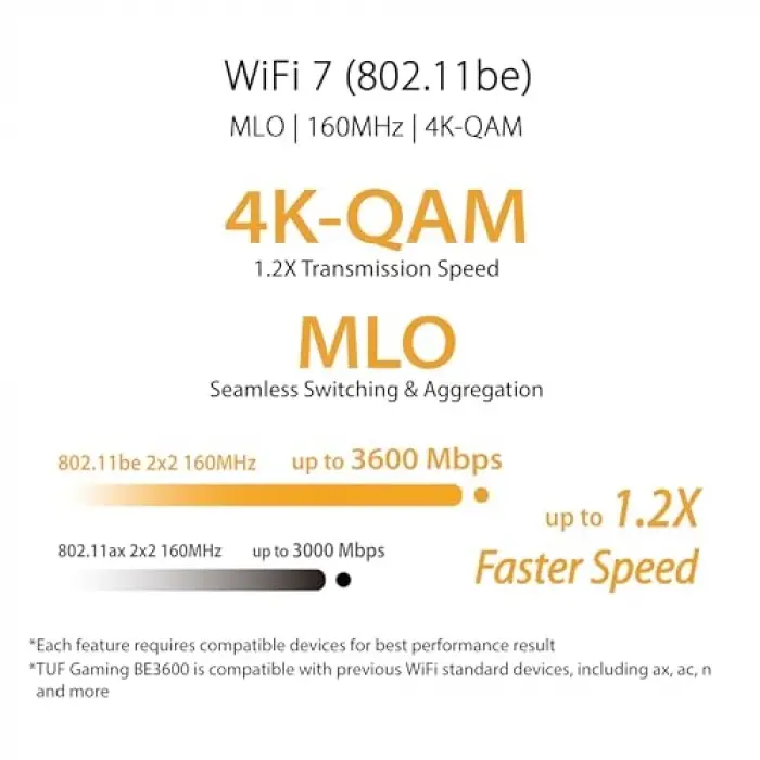 TUF-BE3600 WiFi7 Dual-band Router