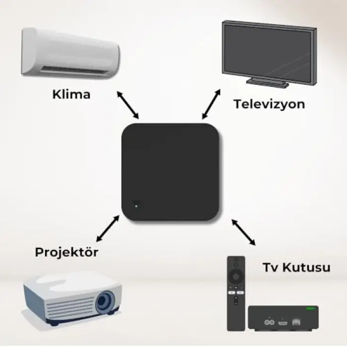 Tuya Zigbee IR Kumanda Kontrolcüsü