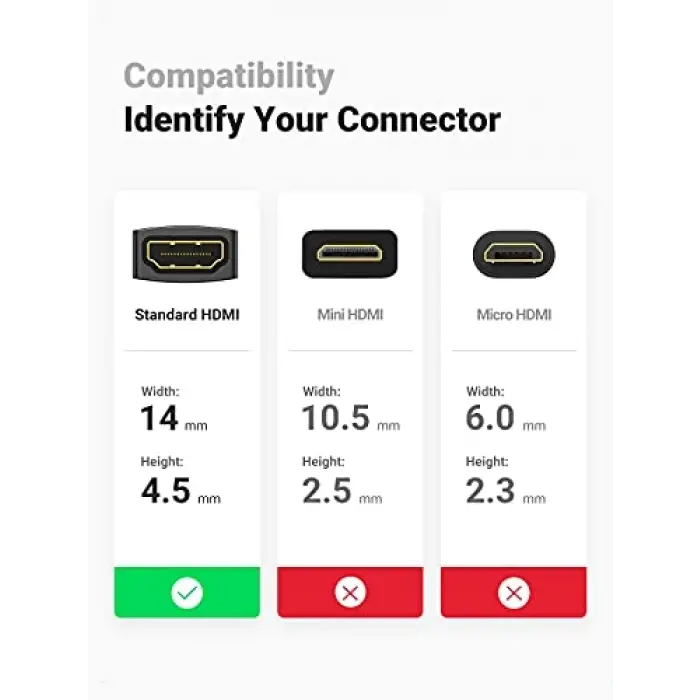 Ugreen HDMI Birleştirme Aparatı