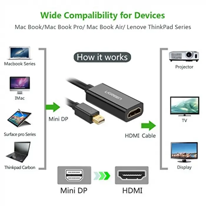 Ugreen Mini Displayport HDMI Dönüştürücü Adaptör Siyah