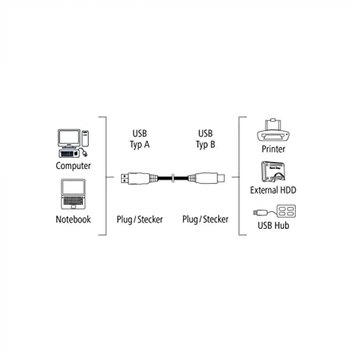 USB 2.0 A Fiş - B Fiş Gri 1.5m
