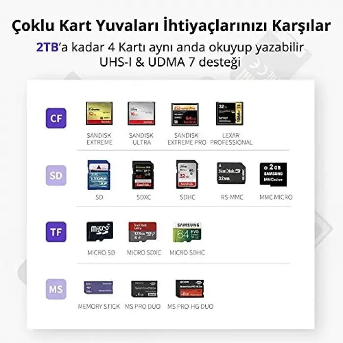 USB 3.0 SD, Micro SD, Memory Stick, CF Kart Okuyucu