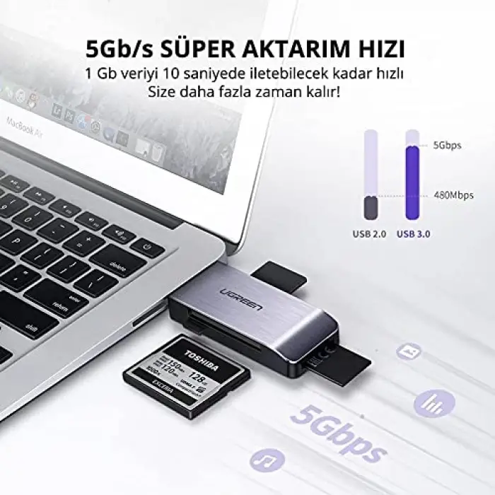 USB 3.0 SD, Micro SD, Memory Stick, CF Kart Okuyucu