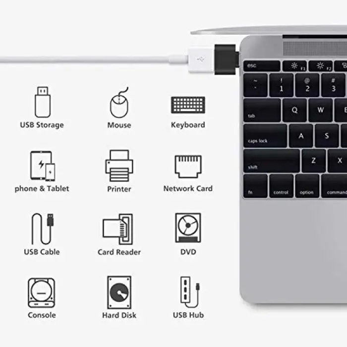 USB 3.1 Type-C - USB 3.0 OTG Çevirici Adaptör 4963