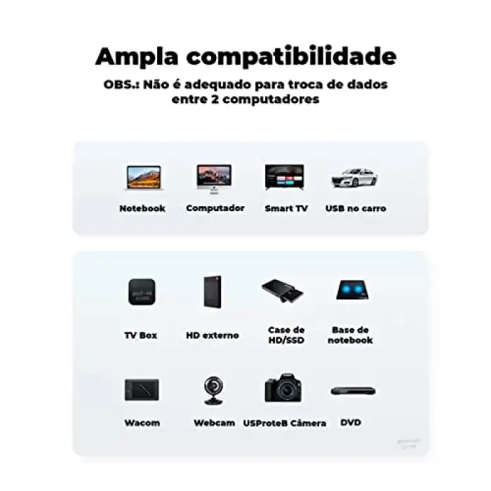 USB to USB Data ve Şarj Kablosu, 2 Metre