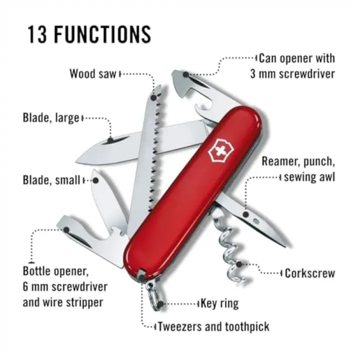 Victorinox