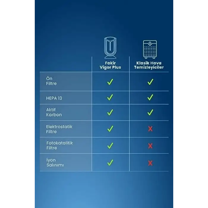 Vigor Plus Hava Temizleyici