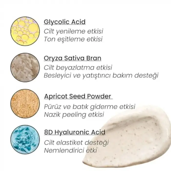 Vücut Peelingi