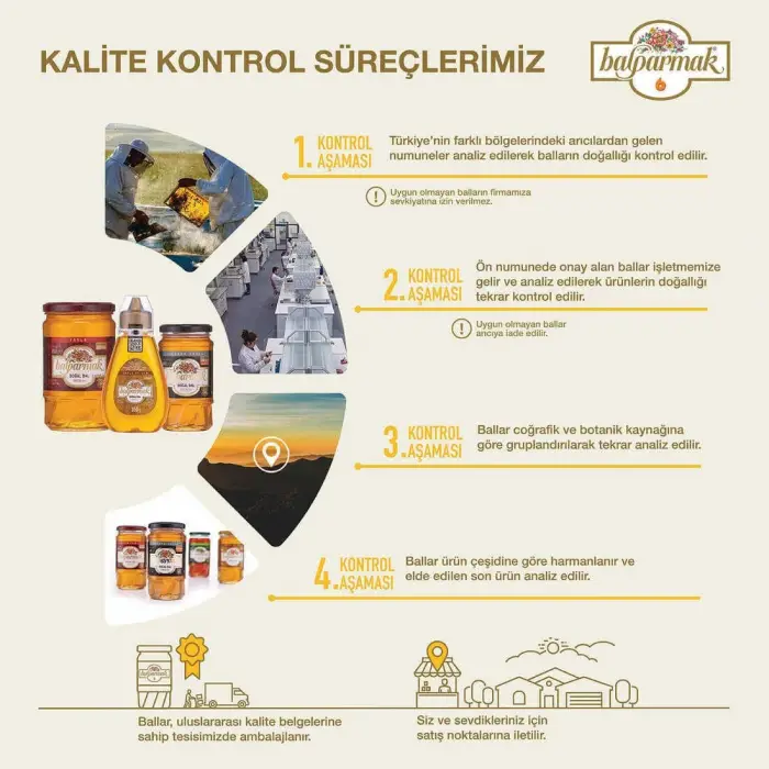 Yayla Çiçek Balı 40 g x 12 Adet