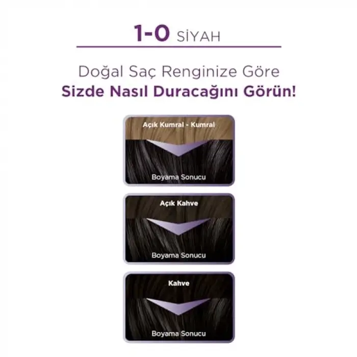 Yoğun Saç Boyası 1.0 Siyah