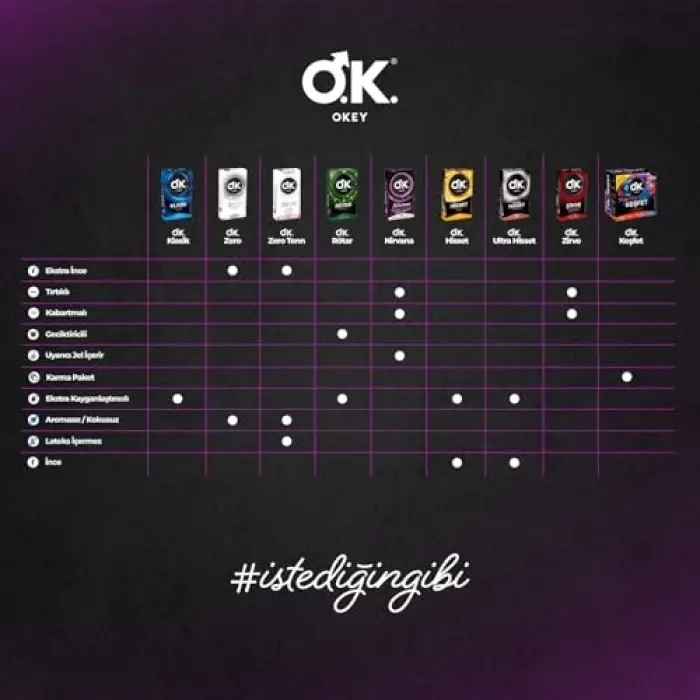 Zero Prezervatif 10 Adet