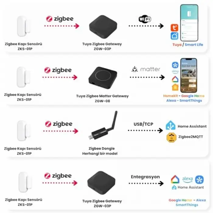 Zigbee Çift Pili Kapı Pencere Sensörü (Tuya, Smart Life, Zigbee2MQTT Uyumlu)