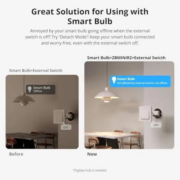ZigBee Mini R2 Akıllı Röle ZBMINIR2