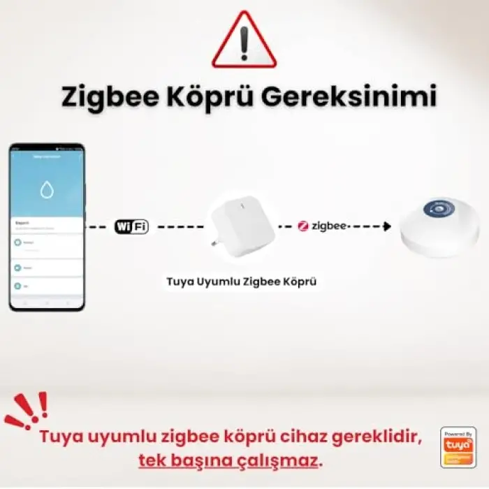 Zigbee Su Baskını Sensörü, Dahili Alarmlı, Tuya, Smart Life ve Zigbee2MQTT Uyumlu, Zsb-01