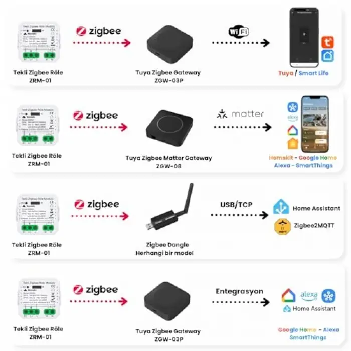 Zigbee Tek Çıkışlı Akıllı Anahtar(Tuya, Zigbee2MQTT Uyumlu), Smart Life, Home Assistant