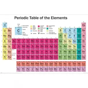Periodic Table (Elements) Maksi Poster Ticari Ürün
