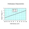 SS49E Manyetik Alan Algılama Sensörü Hall Effect ±1000 Gauss