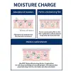 Facial Aqua Moisturizer Nemlendirici Krem 125 Ml