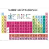Periodic Table (Elements) Maksi Poster Ticari Ürün