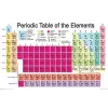Periodic Table (Elements) Maksi Poster Ticari Ürün