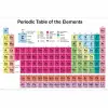 Periodic Table (Elements) Maksi Poster Ticari Ürün