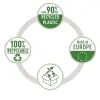 Recycle Sunum Dosyası, CO2 nötr