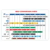 SRMIXT3 Tenor Sax Jazz Reed Karışık Kart her biri 1 adet ZZ; V16, Java ve Java Red Strength 3 içerir