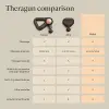 Theragun Relief Mat Siyah