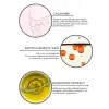 Tone Up Glowy Sun Stick 50 + SPH 20 gr