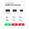 Ugreen HDMI Birleştirme Aparatı