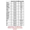 Vermikülit Coarse 5 L