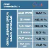 Vermikülit Fine 1 L