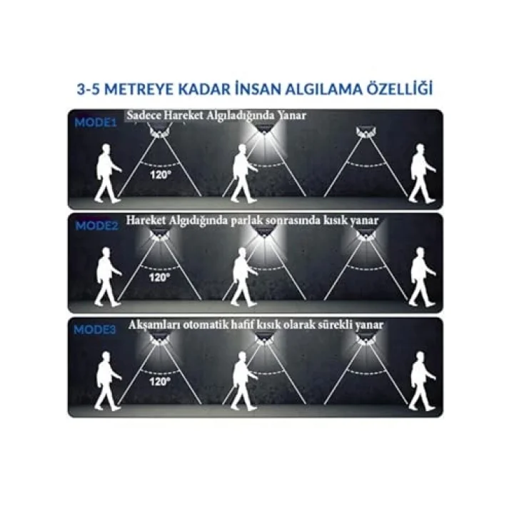 100 LEDli Güneş Enerjili Solar Duvar Apliği - 1200 Lümen Hareket Sensörlü 3 Modlu Bahçe Aydınlatması, Duvar Armatürü IP65 Su Geçirmez, 270° Geniş Açı, Siyah