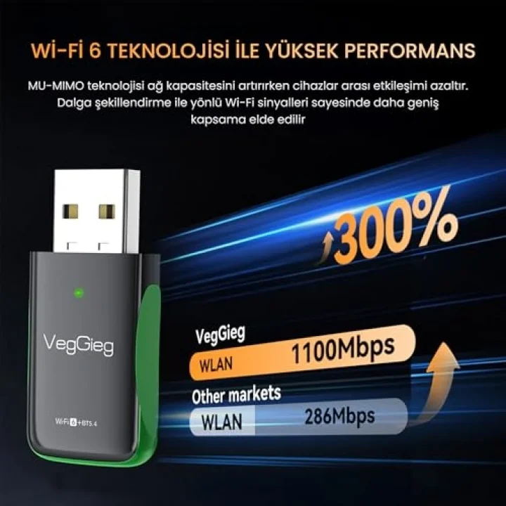 1100 Mbps Dual Band Wi-Fi 6 Alıcı ve Bluetooth 5.4 Adaptör Mini USB Dongle