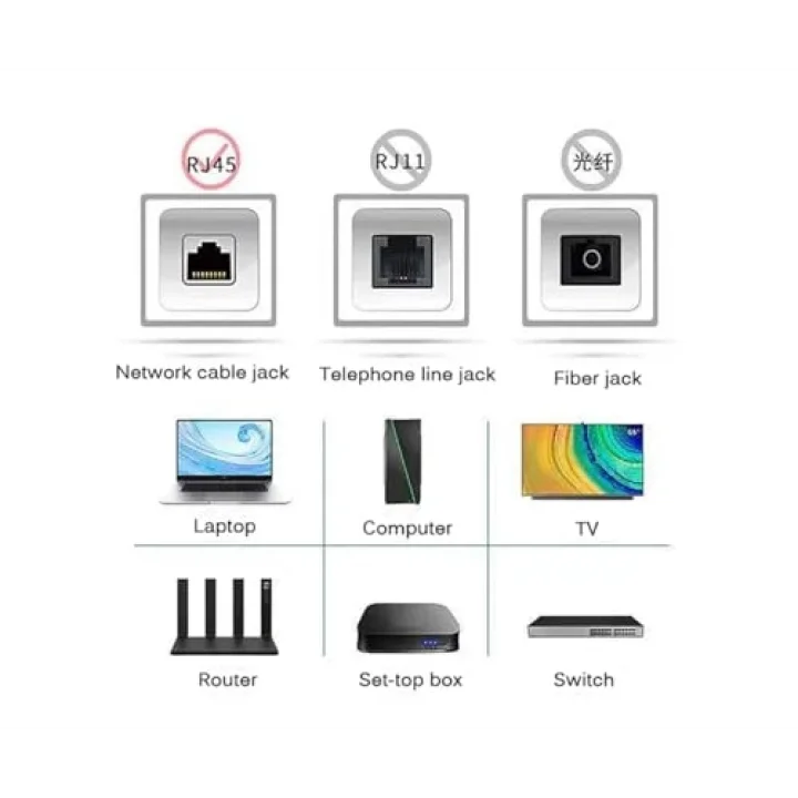 15 metre, Ethernet Kablosu, Ağ Kablosu, LAN, Cat6, Modem İnternet Kablosu, Gri
