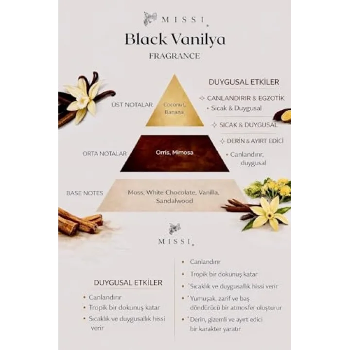2 Boy Black Vanilya Kokulu Kandil Seti