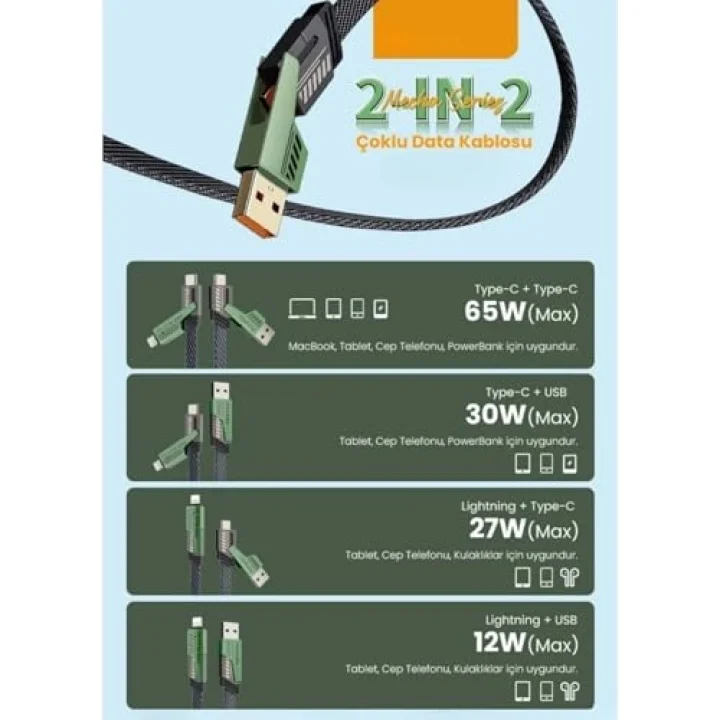 2 in 2 65w USB Type-C ve Lighting ile Uyumlu Örgülü Şarj Ve Data Kablosu - 1.5m Siyah AZ-B10th (CAR PLAY DESTEKLER)