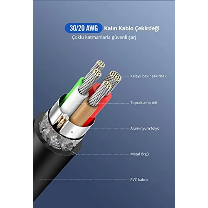 2.0 A TYPE-C & TYPE-C Data ve Şarj Kablosu, 1.5 Metre, Siyah