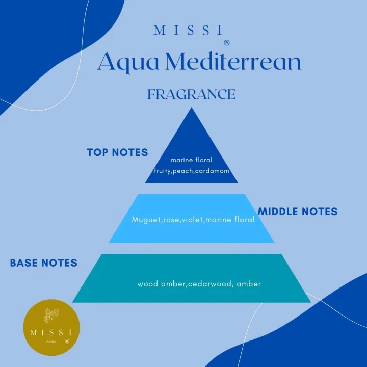 250 ml Aqua Medıterranean Yedek Esans