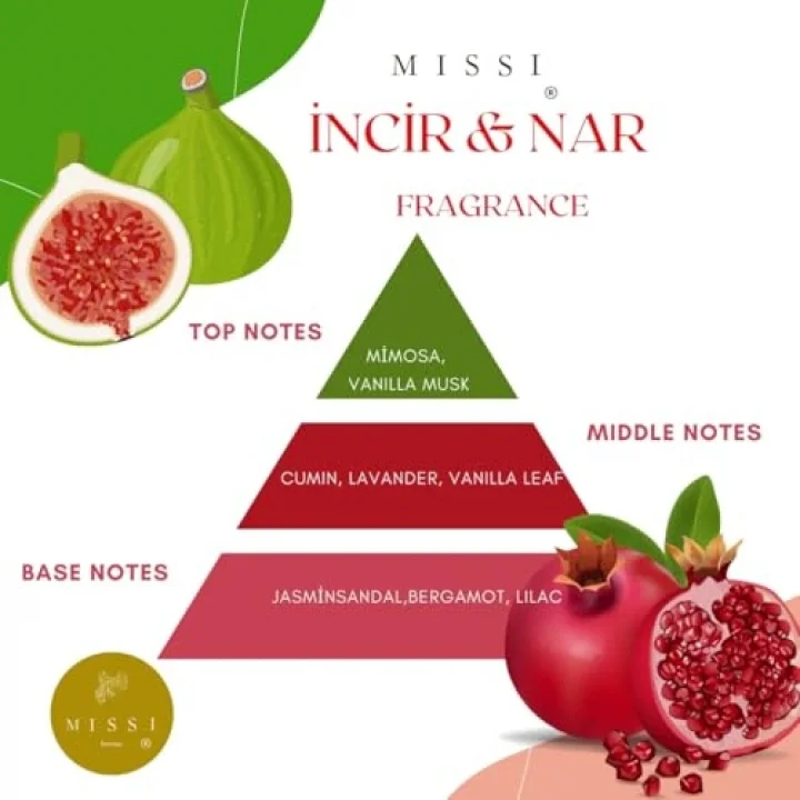 250 ml İncir-Nar Yedek Esans