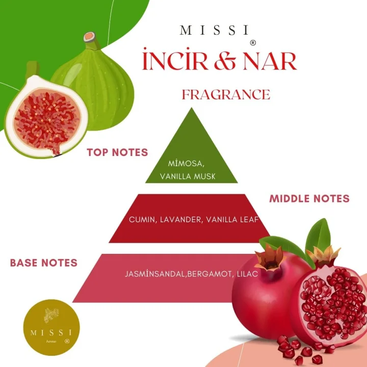 250 ml İncir-Nar Yedek Esans