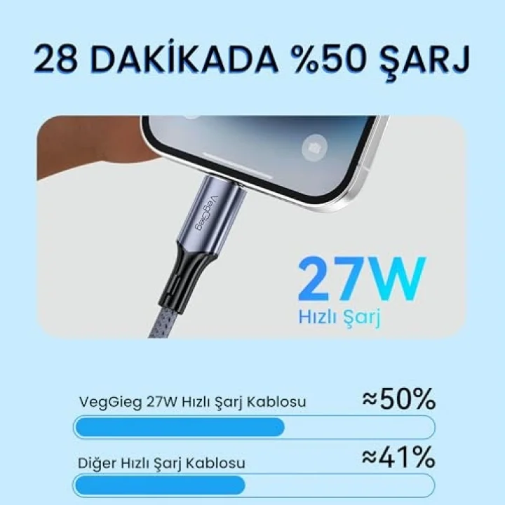 27W 3A USB Type-C to Lightning iPhone iPad Hızlı Şarj ve Data Kablosu 1.2 Metre