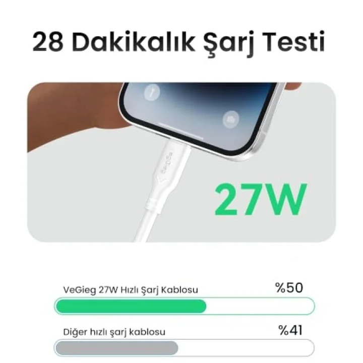 27W Type-C to Lightning iPhone iPad ile Uyumlu PD Hızlı Şarj ve Data Kablosu 1.2 Metre