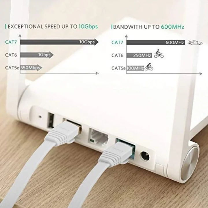 4262 Cat7 Ethernet Rj45 Modem İnternet Kablosu 10 Metre 10Gbps 600Mhz